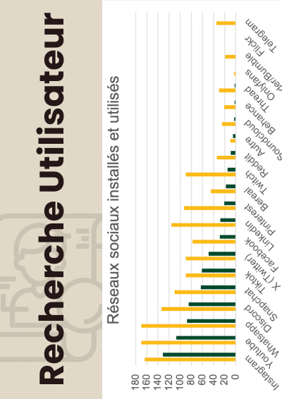 Image de couverture recherche utilisateur